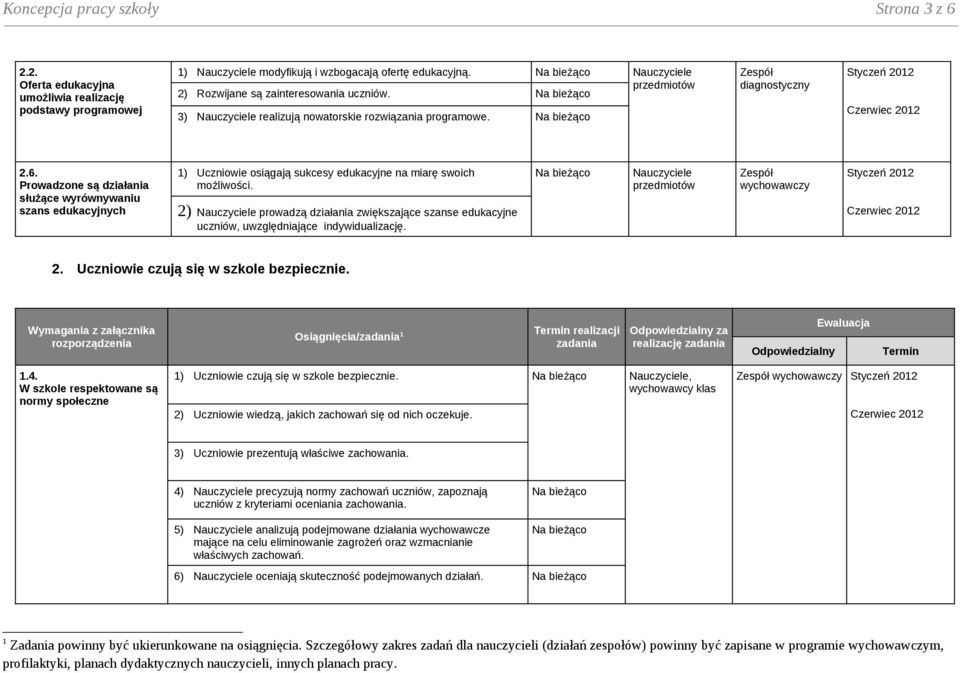 2) prowadzą działania zwiększające szanse edukacyjne uczniów, uwzględniające indywidualizację. wychowawczy 2. Uczniowie czują się w szkole bezpiecznie.