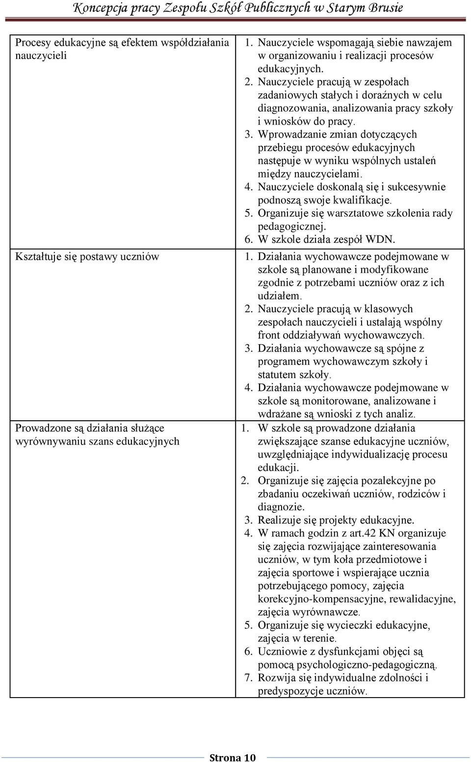 Nauczyciele pracują w zespołach zadaniowych stałych i doraźnych w celu diagnozowania, analizowania pracy szkoły i wniosków do pracy. 3.