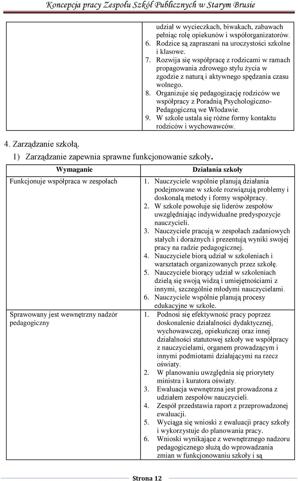 Rodzice są zapraszani na uroczystości szkolne i klasowe. 7. Rozwija się współpracę z rodzicami w ramach propagowania zdrowego stylu życia w zgodzie z naturą i aktywnego spędzania czasu wolnego. 8.