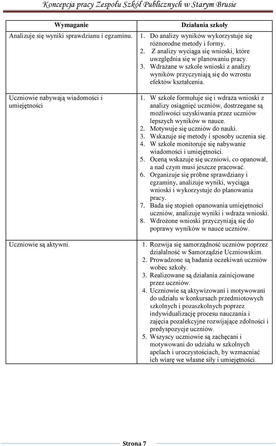 Wdrażane w szkole wnioski z analizy wyników przyczyniają się do wzrostu efektów kształcenia. 1.