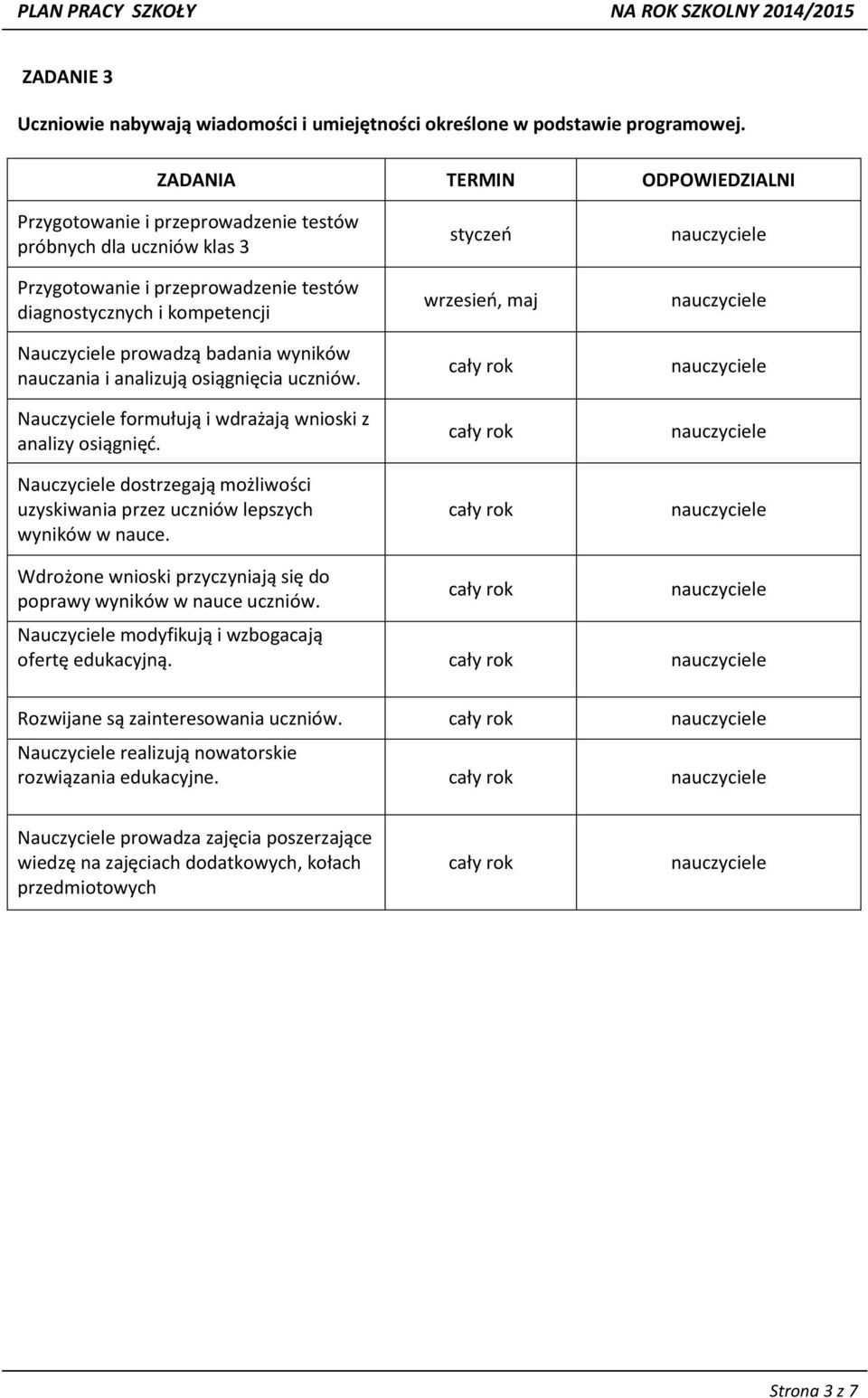 osiągnięcia uczniów. Nauczyciele formułują i wdrażają wnioski z analizy osiągnięć. Nauczyciele dostrzegają możliwości uzyskiwania przez uczniów lepszych wyników w nauce.