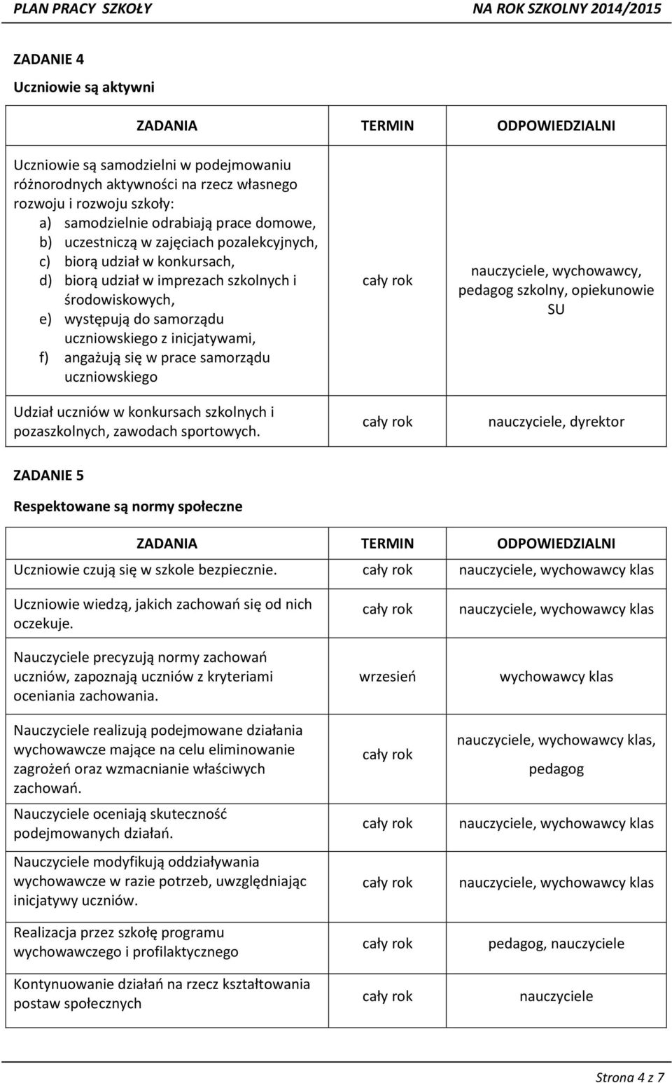 samorządu uczniowskiego Udział uczniów w konkursach szkolnych i pozaszkolnych, zawodach sportowych.