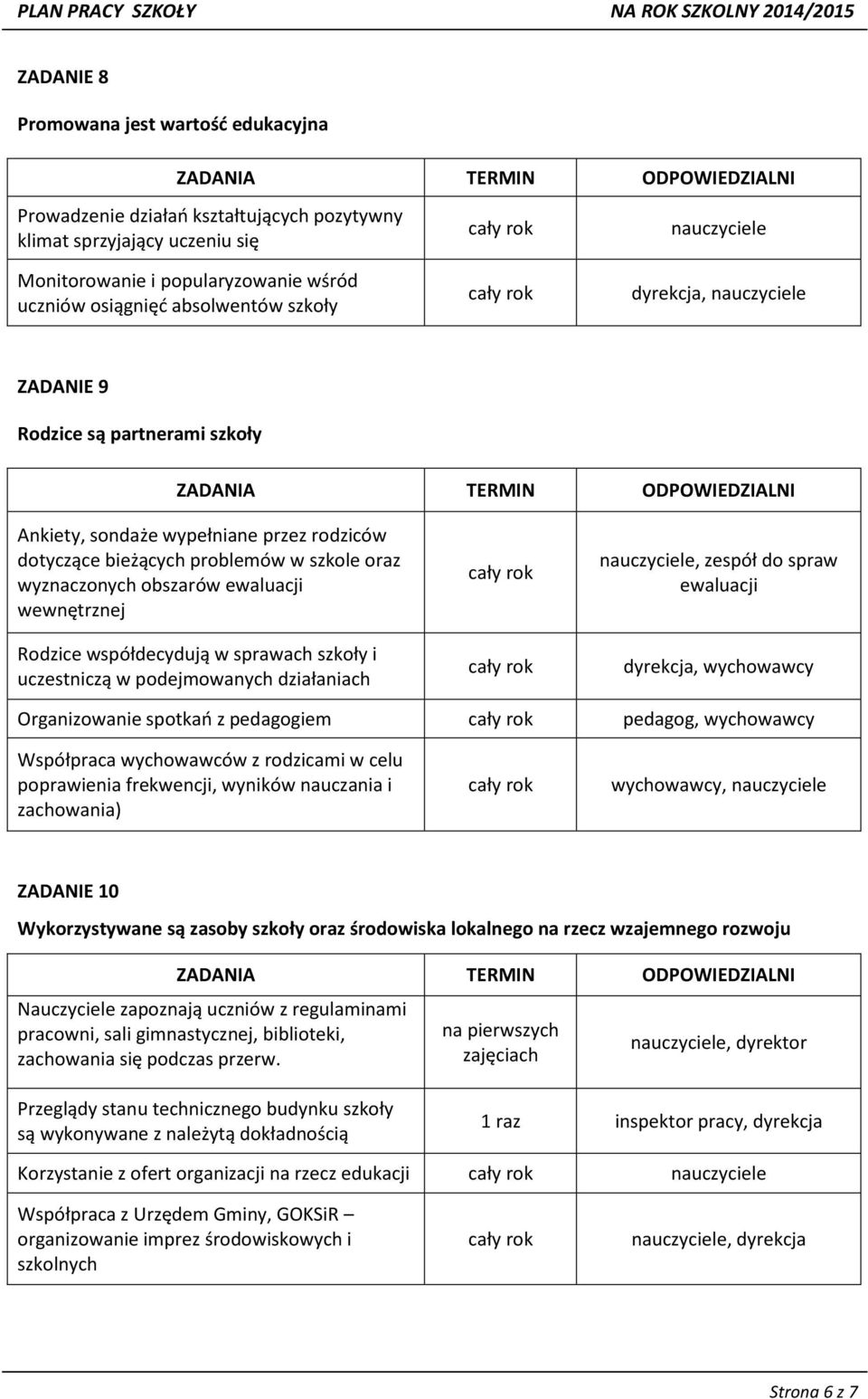 współdecydują w sprawach szkoły i uczestniczą w podejmowanych działaniach, zespół do spraw ewaluacji dyrekcja, wychowawcy Organizowanie spotkań z pedagogiem pedagog, wychowawcy Współpraca wychowawców