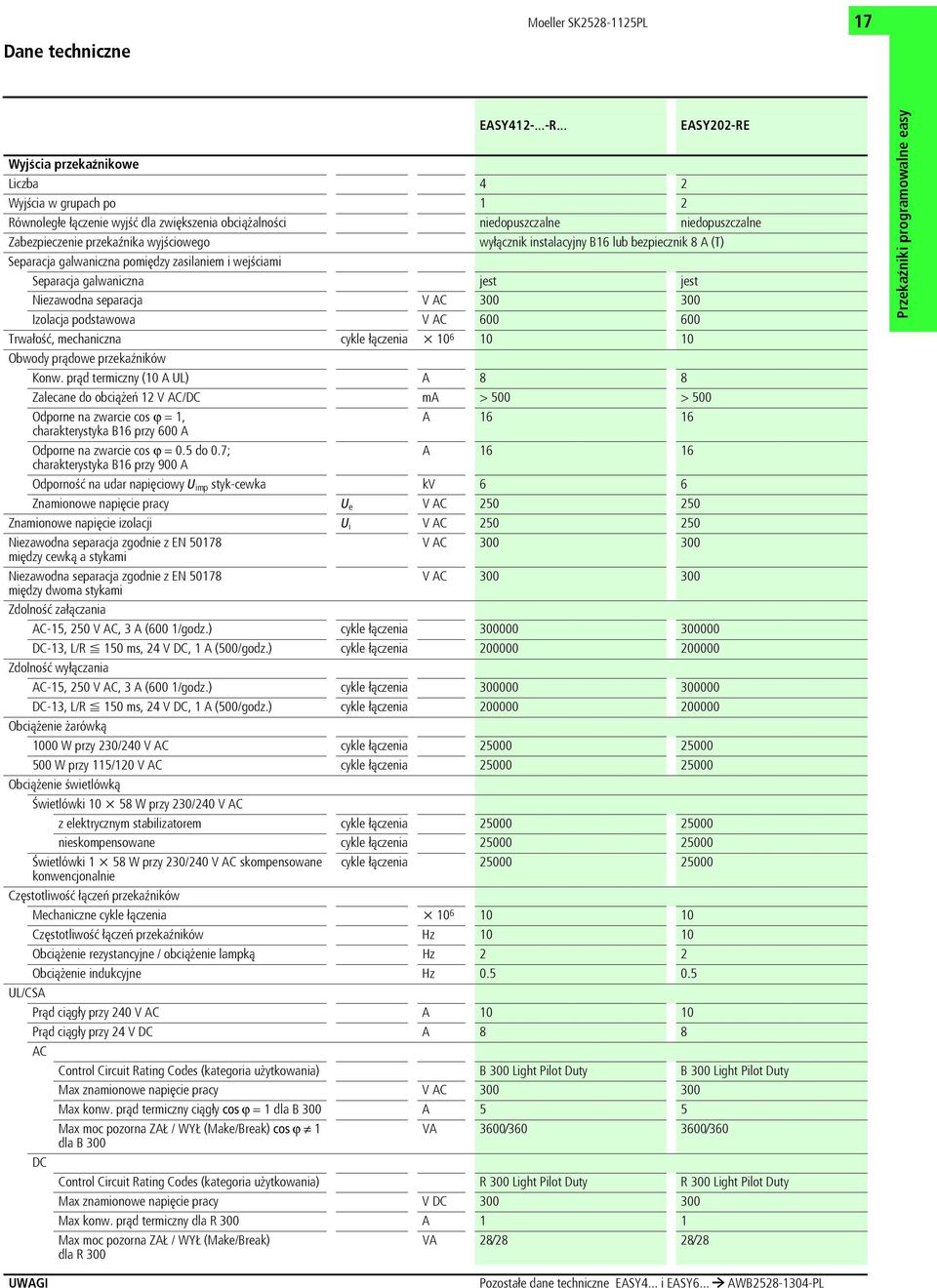 wyłącznik instalacyjny B16 lub bezpiecznik 8 A (T) Separacja galwaniczna pomiędzy zasilaniem i wejœciami Separacja galwaniczna Niezawodna separacja V AC 300 300 Izolacja podstawowa V AC 600 600