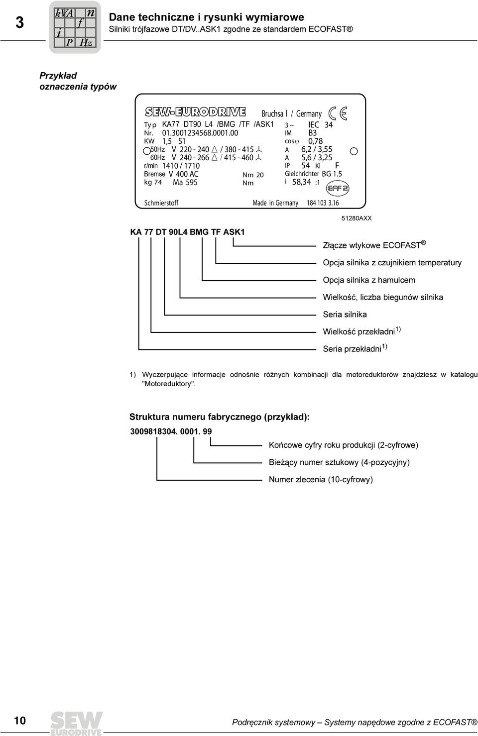 00 IM,5 S cos ϕ V 0-0 / 80-5 A V 0-66 / 5-60 A 0 / 0 IP Kl V 00 AC Ma 595 Nm 0 Nm IEC B 0,8 6, /,55 5,6 /,5 5 F Gleichrichter BG.5 i 58, : Schmierstoff KA DT 90L BMG TF ASK Made in Germany 8 0.