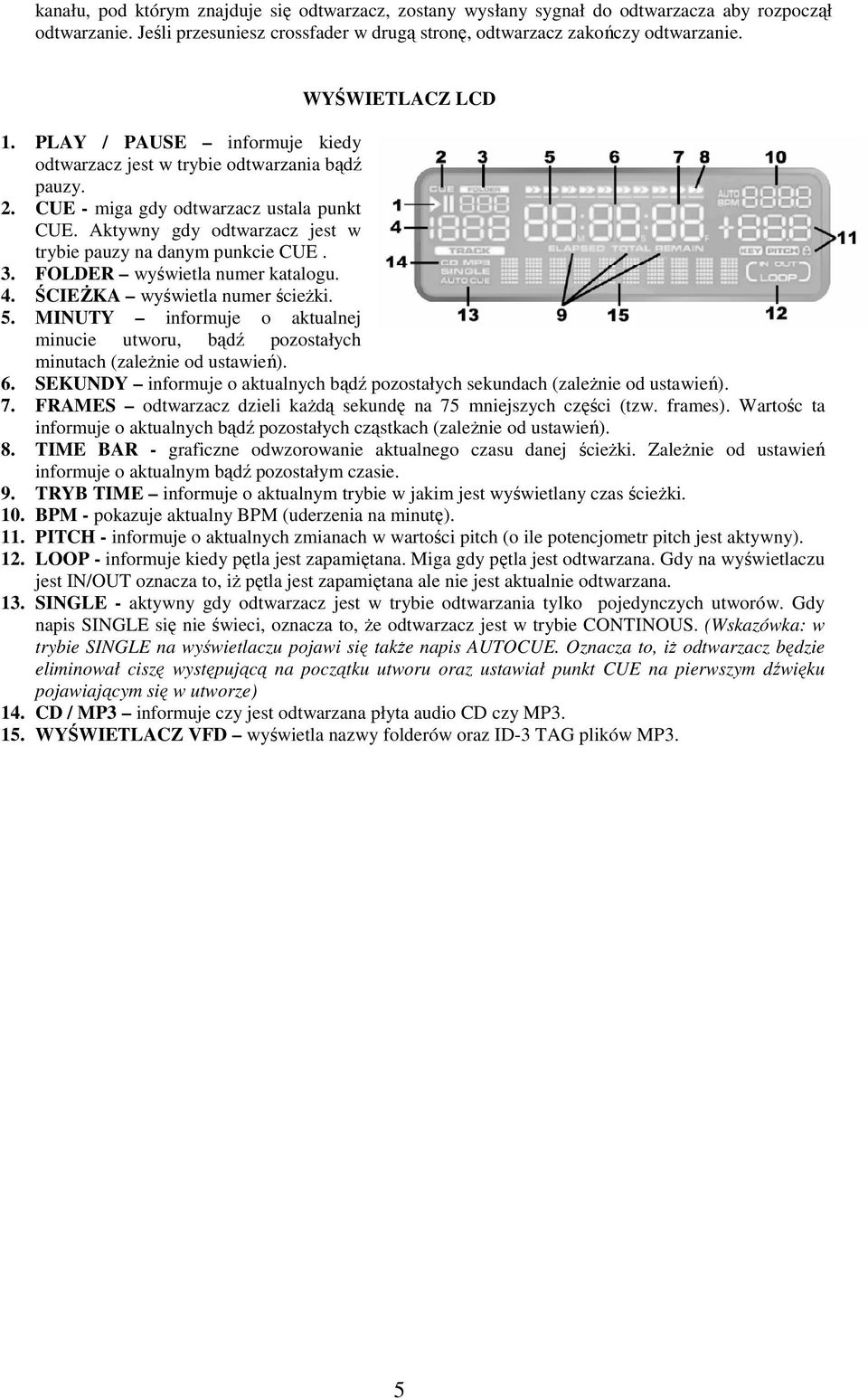 Aktywny gdy odtwarzacz jest w trybie pauzy na danym punkcie CUE. 3. FOLDER wyświetla numer katalogu. 4. ŚCIEśKA wyświetla numer ścieŝki. 5.
