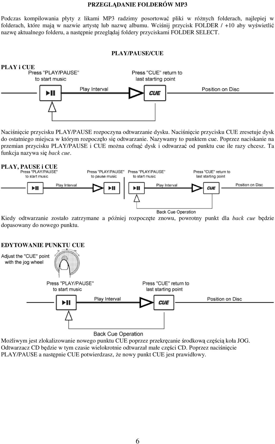 PLAY i CUE PLAY/PAUSE/CUE Naciśnięcie przycisku PLAY/PAUSE rozpoczyna odtwarzanie dysku. Naciśnięcie przycisku CUE zresetuje dysk do ostatniego miejsca w którym rozpoczęło się odtwarzanie.
