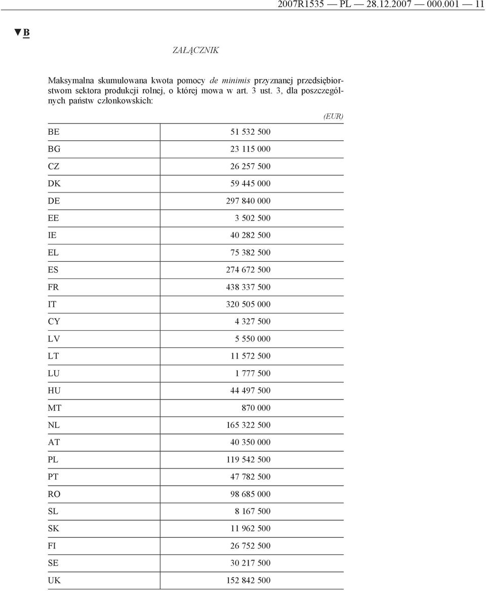 3, dla poszczególnych państw członkowskich: BE 51 532 500 BG 23 115 000 CZ 26 257 500 DK 59 445 000 DE 297 840 000 EE 3 502 500 IE 40 282 500 EL 75