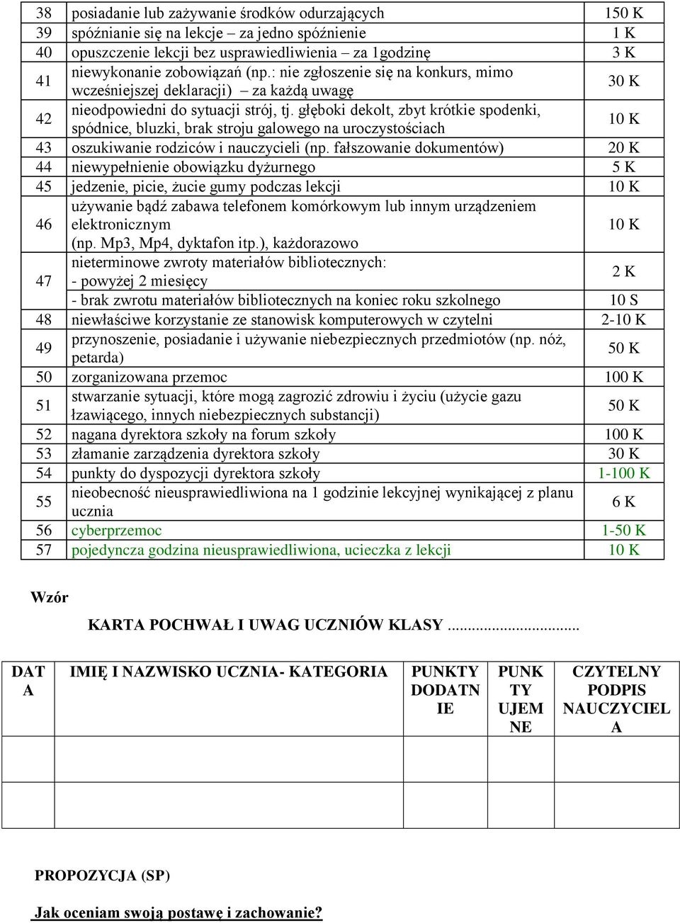 głęboki dekolt, zbyt krótkie spodenki, spódnice, bluzki, brak stroju galowego na uroczystościach 10 K 43 oszukiwanie rodziców i nauczycieli (np.