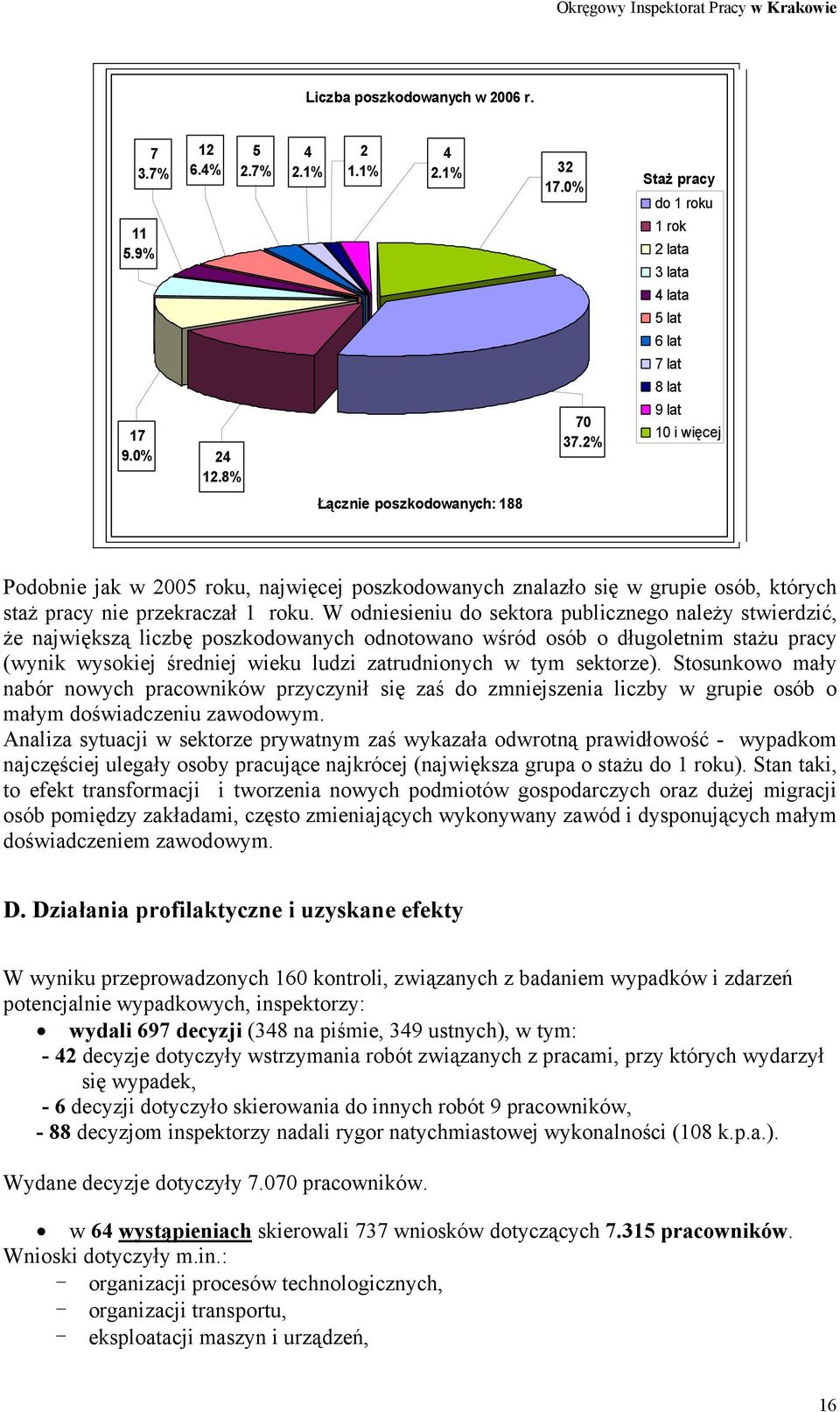 których staż pracy nie przekraczał 1 roku.
