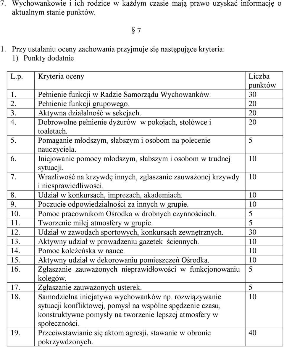 Dobrowolne pełnienie dyżurów w pokojach, stołówce i 20 toaletach. 5. Pomaganie młodszym, słabszym i osobom na polecenie 5 nauczyciela. 6.