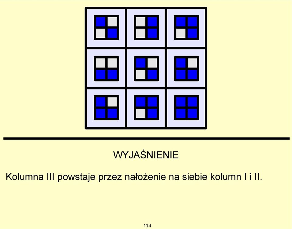 nałożenie na siebie