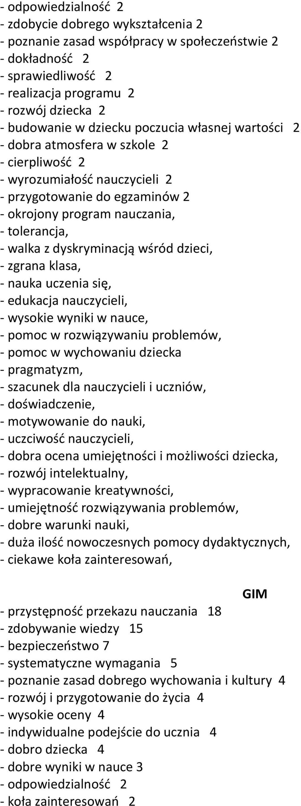 dyskryminacją wśród dzieci, - zgrana klasa, - nauka uczenia się, - edukacja nauczycieli, - wysokie wyniki w nauce, - pomoc w rozwiązywaniu problemów, - pomoc w wychowaniu dziecka - pragmatyzm, -