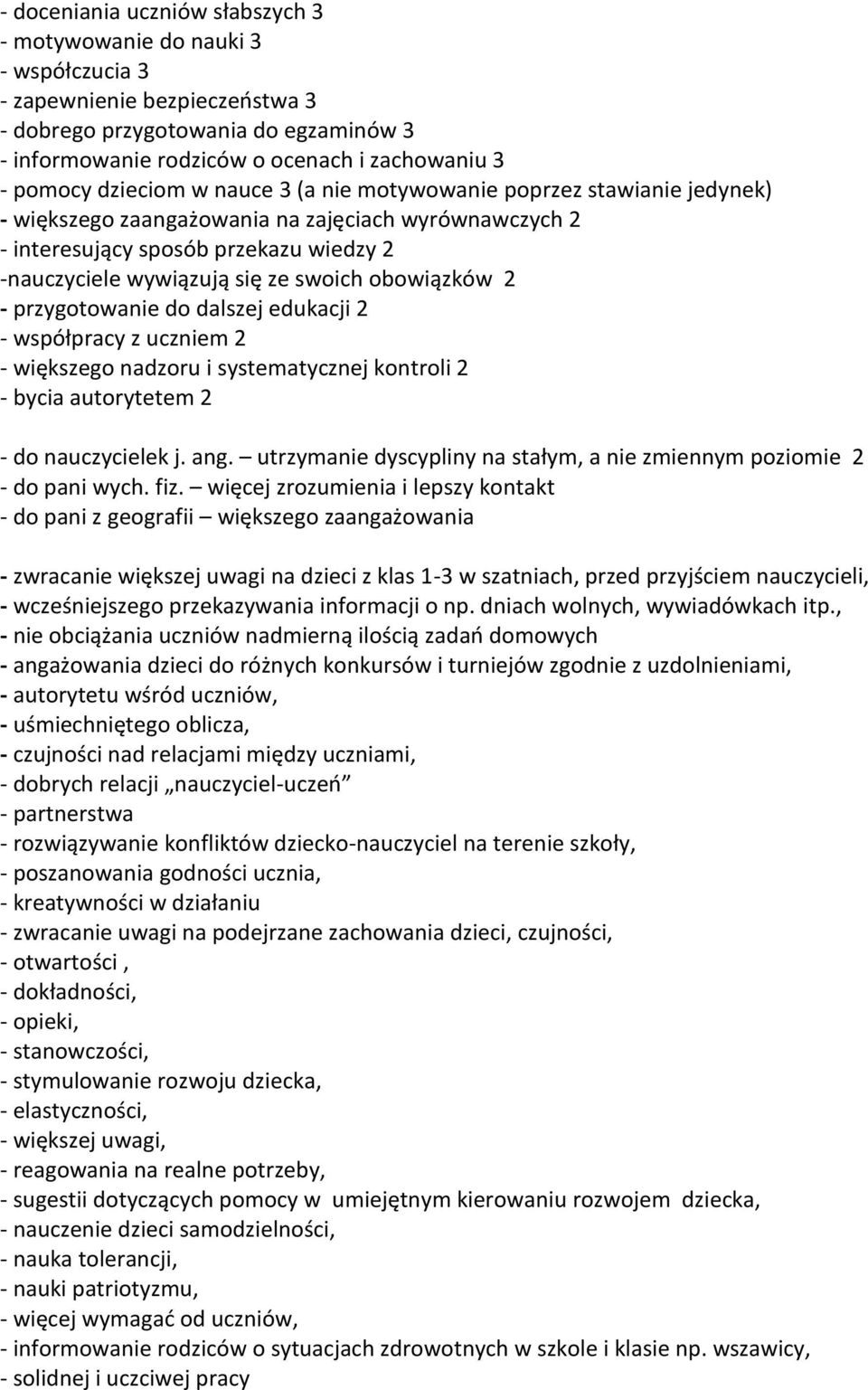 swoich obowiązków 2 - przygotowanie do dalszej edukacji 2 - współpracy z uczniem 2 - większego nadzoru i systematycznej kontroli 2 - bycia autorytetem 2 - do nauczycielek j. ang.