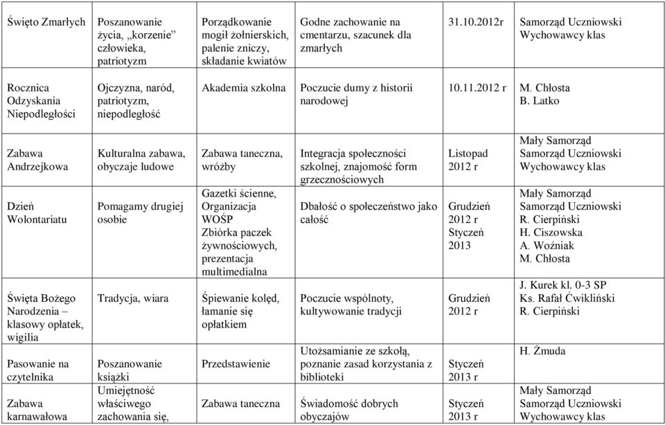 Latko Zabawa Andrzejkowa Dzień Wolontariatu Święta Bożego Narodzenia klasowy opłatek, wigilia Pasowanie na czytelnika Zabawa karnawałowa Kulturalna zabawa, obyczaje ludowe Pomagamy drugiej osobie