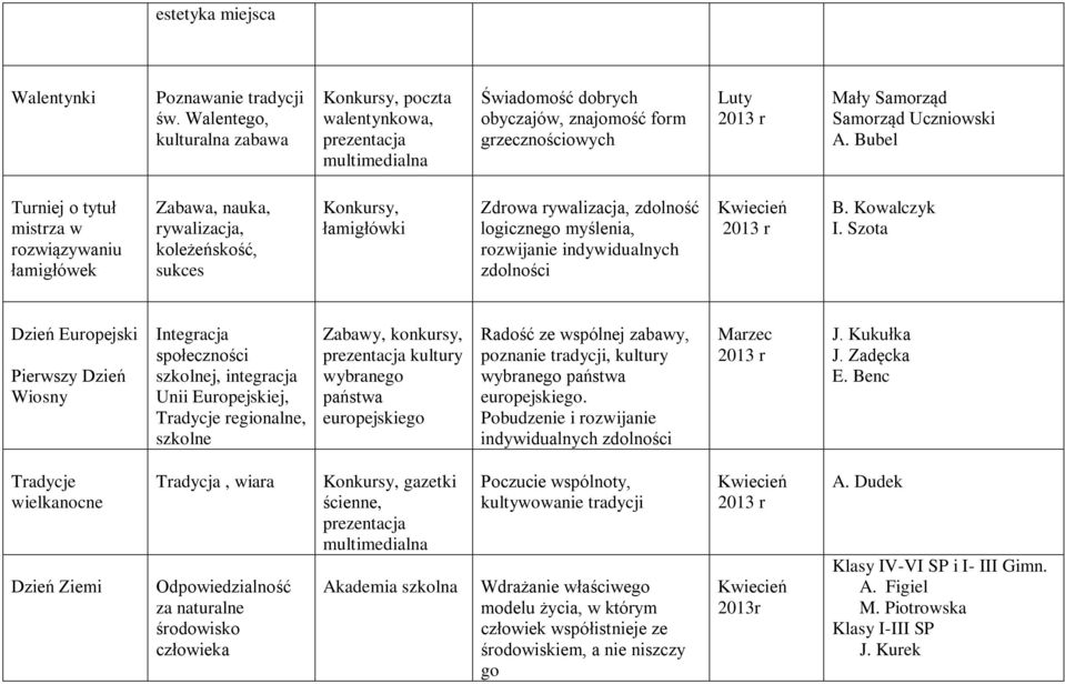 indywidualnych zdolności B. Kowalczyk I.