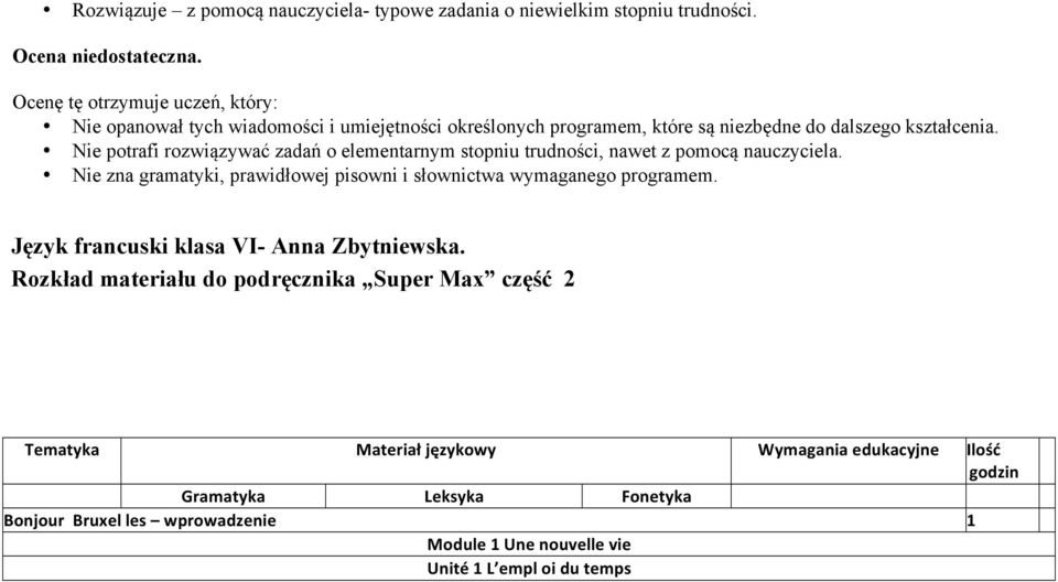 Nie potrafi rozwiązywać zadań o elementarnym stopniu trudności, nawet z pomocą nauczyciela.