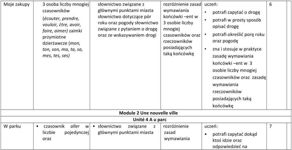 parc głównymi punktami miasta rozróżnienie zasad wymawiania końcówki ent w 3 osobie liczby mnogiej czasowników oraz rzeczowników posiadających taką końcówkę rozróżnienie zasad wymawiania uczeń: