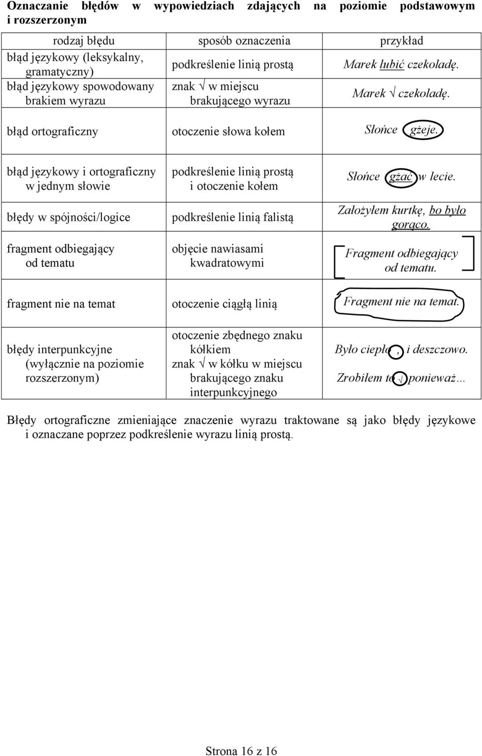 błąd językowy i ortograficzny w jednym słowie błędy w spójności/logice fragment odbiegający od tematu podkreślenie linią prostą i otoczenie kołem podkreślenie linią falistą objęcie nawiasami