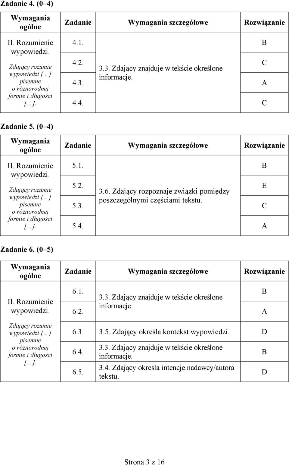 Zdający rozumie wypowiedzi [ ] pisemne o różnorodnej formie i długości Zadanie szczegółowe Rozwiązanie 5.1. B 5.2. 3.6. Zdający rozpoznaje związki pomiędzy E 5.3. poszczególnymi częściami tekstu. C 5.