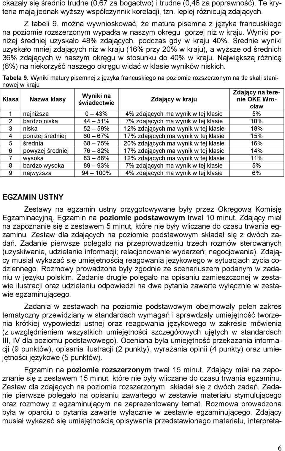 najniższa 0 43% 4% zdających ma wynik w tej klasie 5% 2 bardzo niska 44 51% 7% zdających ma wynik w tej klasie 10% 3 niska 52 59% 12% zdających ma wynik w tej klasie 18% 4 poniżej średniej 60 67% 17%