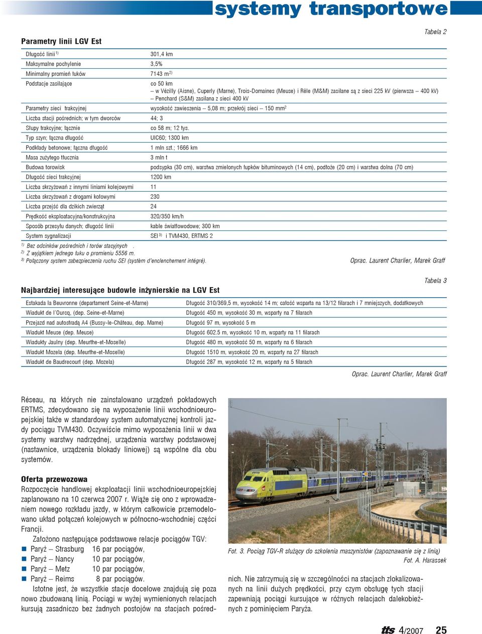 Liczba stacji pośrednich; w tym dworców 44; 3 Słupy trakcyjne; łącznie Typ szyn; łączna długość Podkłady betonowe; łączna długość Masa zużytego tłucznia Budowa torowisk Długość sieci trakcyjnej