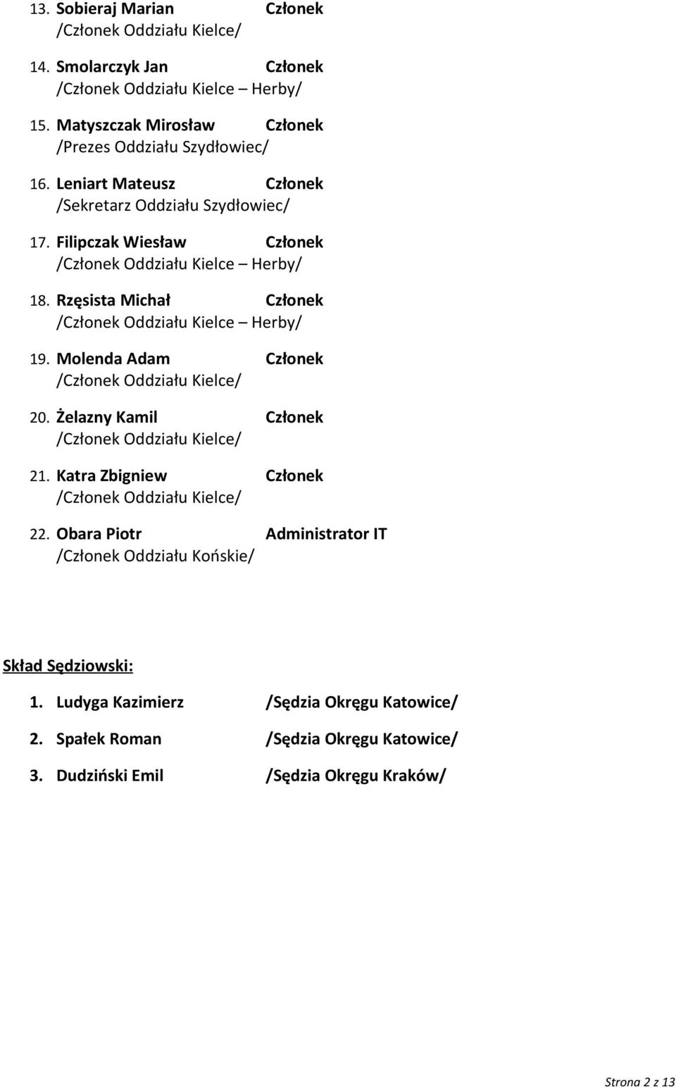 Molenda Adam Członek /Członek Oddziału Kielce/ 20. Żelazny Kamil Członek /Członek Oddziału Kielce/ 21. Katra Zbigniew Członek /Członek Oddziału Kielce/ 22.