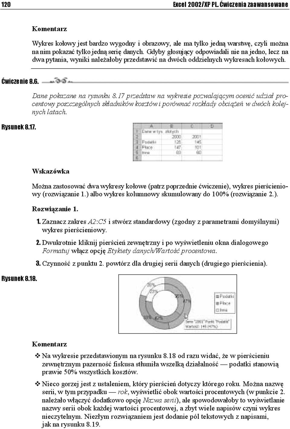 17 przedstaw na wykresie pozwalającym ocenić udział procentowy poszczególnych składników kosztów i porównać rozkłady obciążeń w dwóch kolejnych latach. Rysunek 8.18.