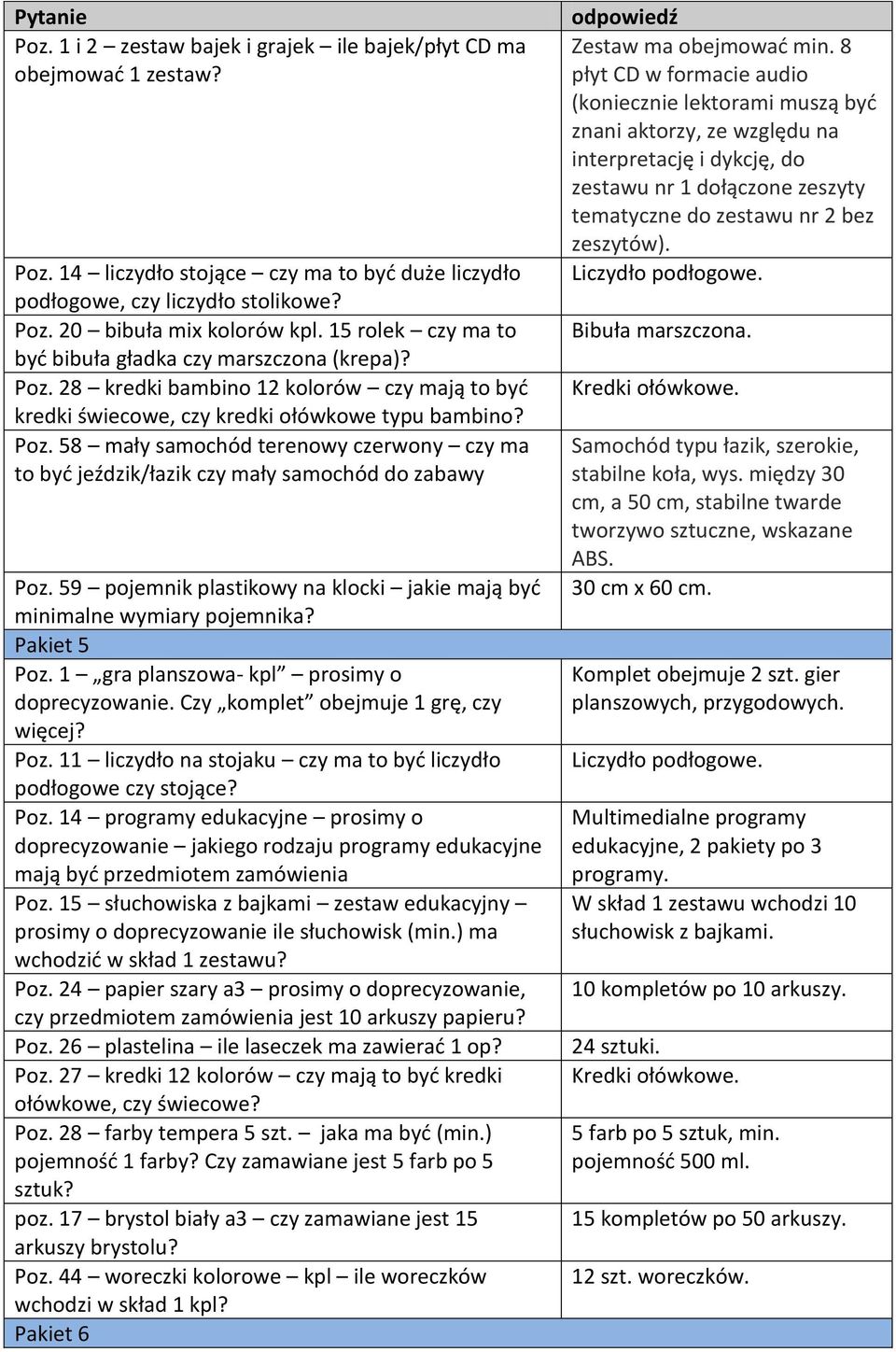 59 pojemnik plastikowy na klocki jakie mają być minimalne wymiary pojemnika? Pakiet 5 Poz. 1 gra planszowa- kpl prosimy o doprecyzowanie. Czy komplet obejmuje 1 grę, czy więcej? Poz. 11 liczydło na stojaku czy ma to być liczydło podłogowe czy stojące?