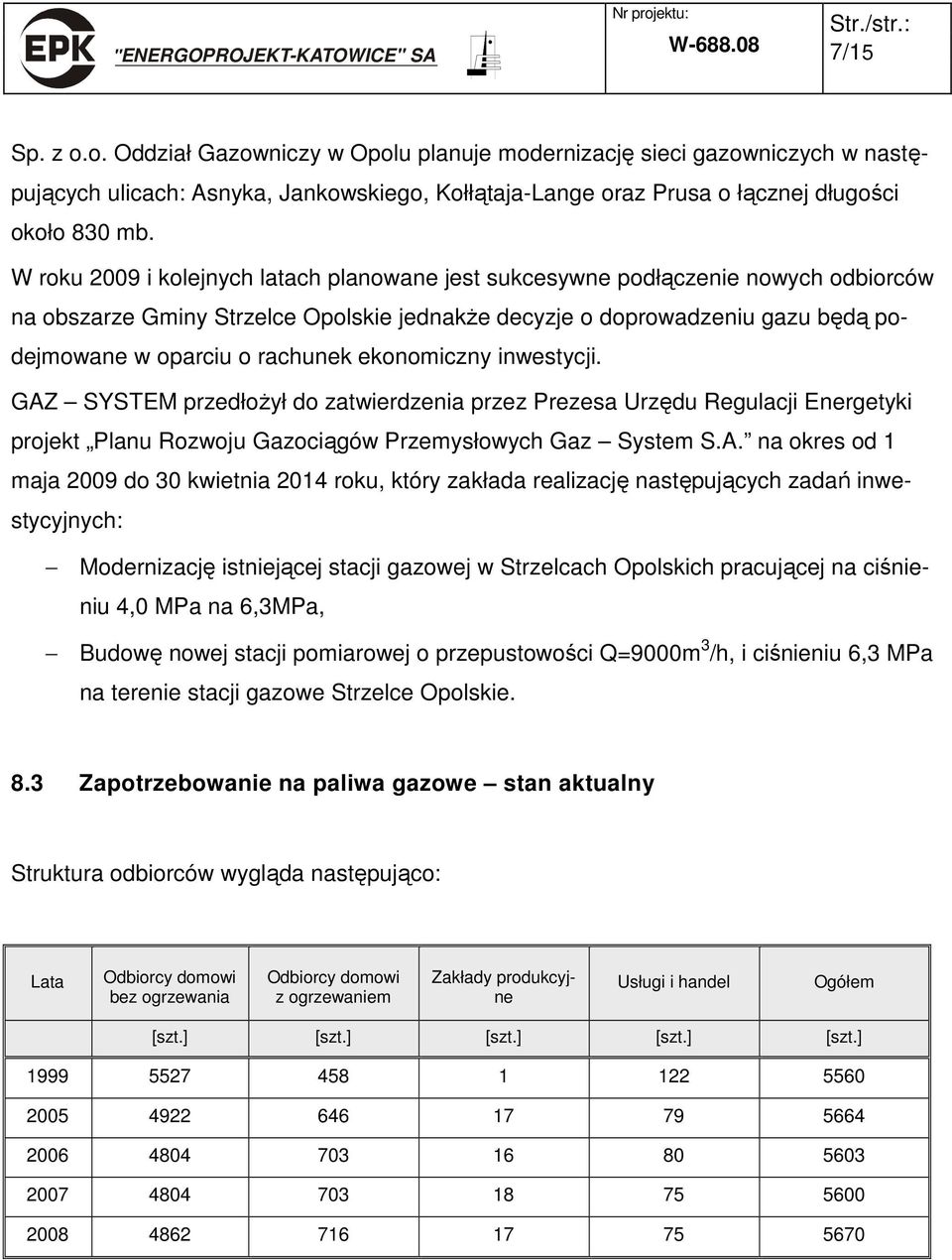 ekonomiczny inwestycji. GAZ