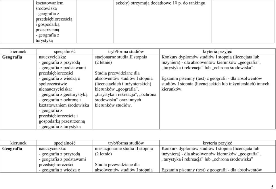 geografia, turystyka i rekreacja, ochrona środowiska oraz innych kierunków.