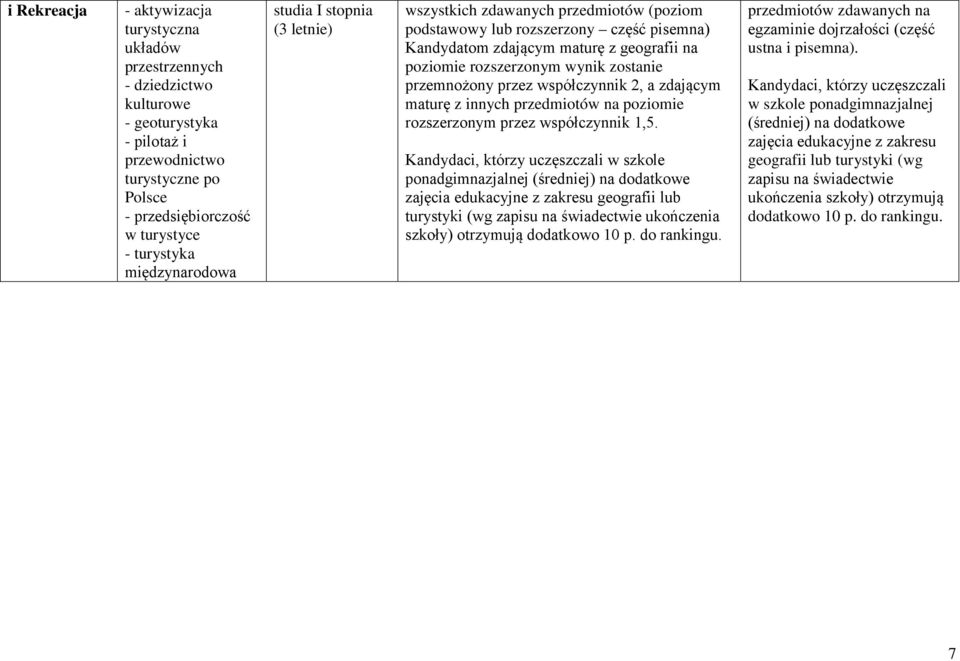 turystyce - turystyka międzynarodowa studia I stopnia podstawowy lub rozszerzony