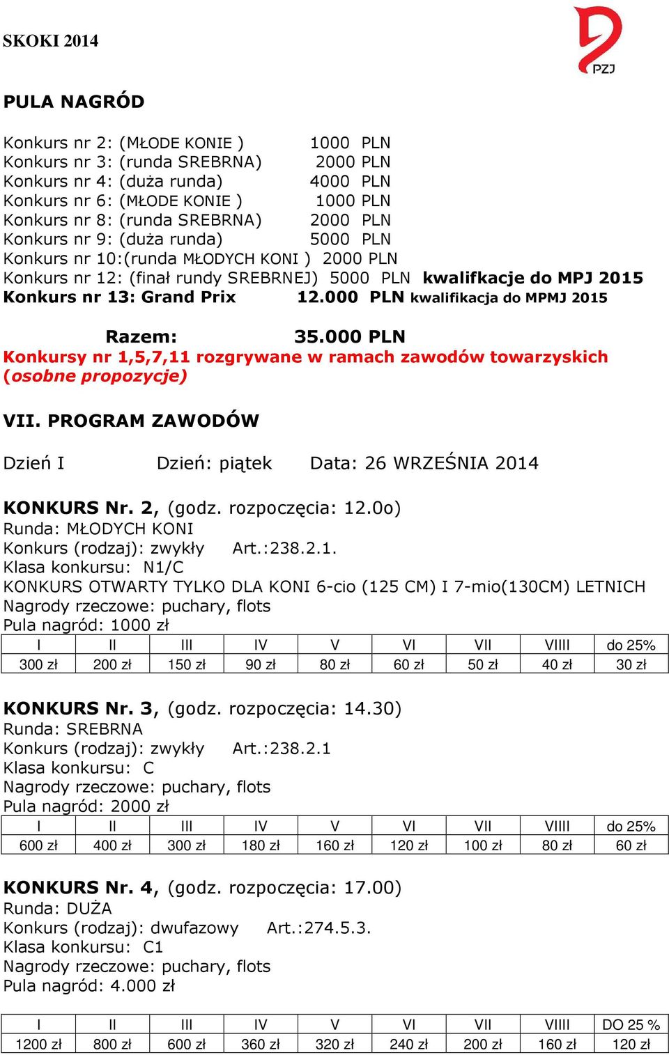 000 PLN kwalifikacja do MPMJ 2015 Razem: 35.000 PLN Konkursy nr 1,5,7,11 rozgrywane w ramach zawodów towarzyskich (osobne propozycje) VII.