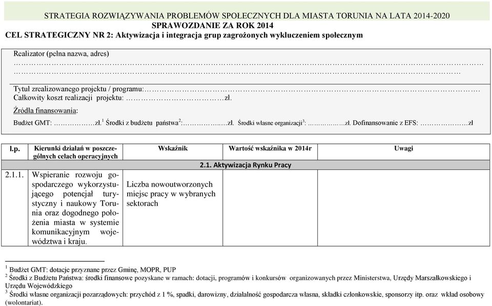 Dofinansowanie z EFS: zł l.p. Kierunki działań w poszczególnych celach operacyjnych 2.1.