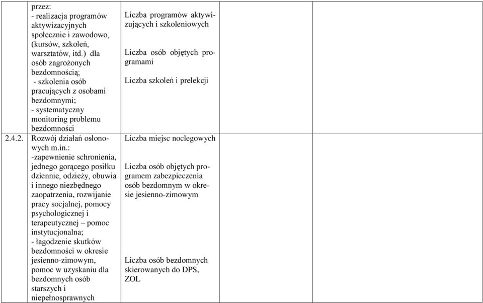 problemu bezdomności 2.4.2. Rozwój działań osłonowych m.in.