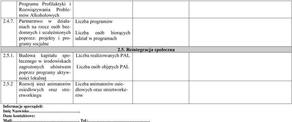 Budowa kapitału społecznego w środowiskach zagrożonych ubóstwem poprzez programy aktywności lokalnej 2.5.