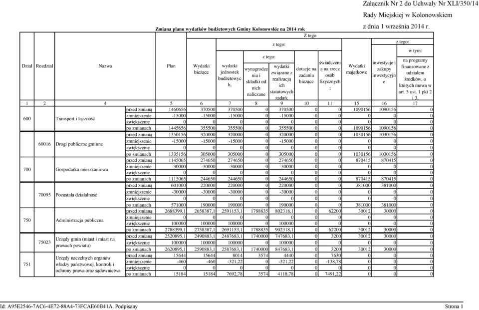 finansowane z zakupy bieżące jednostek związane z majątkowe nia i zadania osób udziałem inwestycyjn budżetowyc realizacją składki od bieżące fizycznych środków, o e h, ich nich ; których mowa w