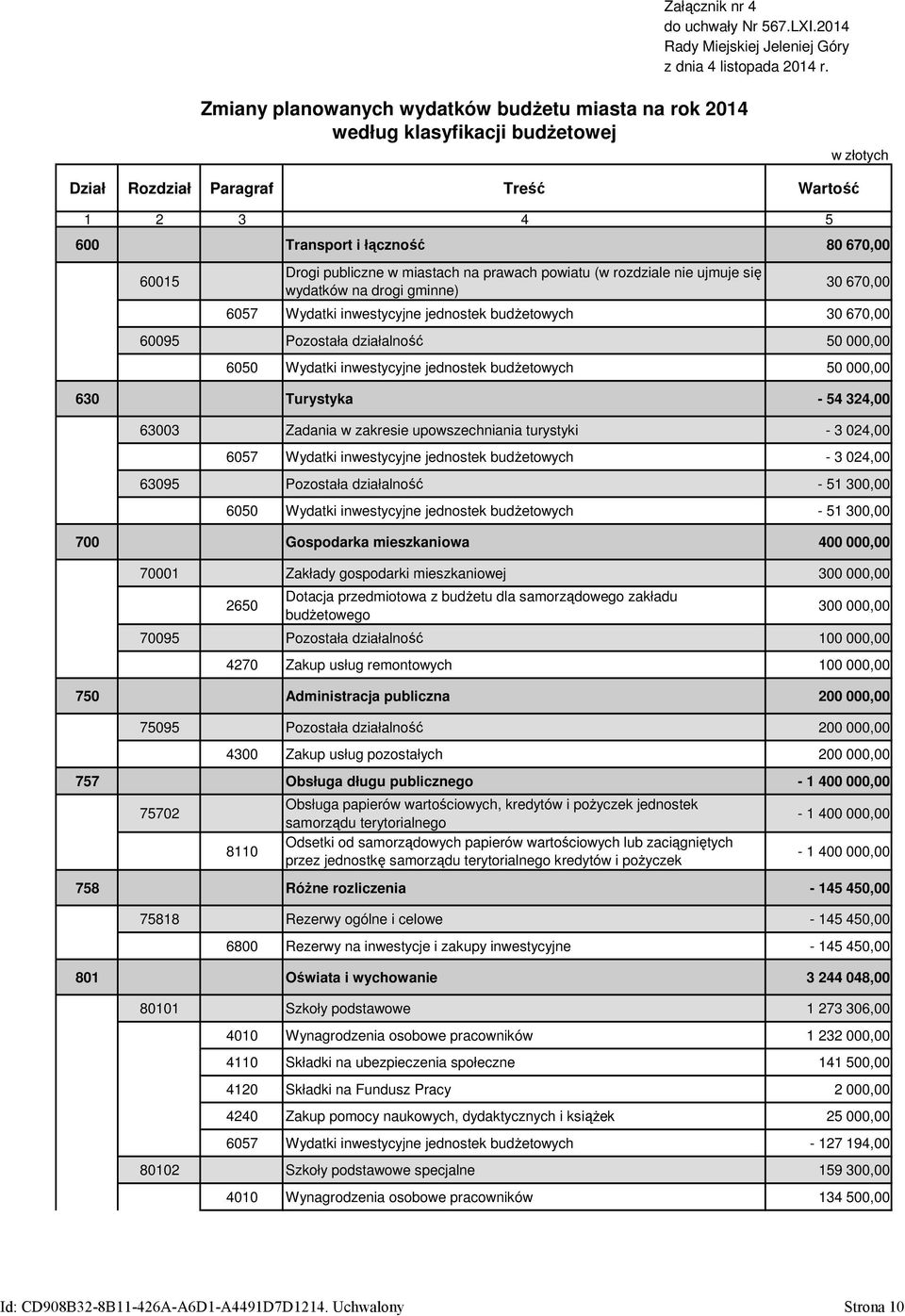 publiczne w miastach na prawach powiatu (w rozdziale nie ujmuje się wydatków na drogi gminne) 30 670,00 6057 Wydatki inwestycyjne jednostek budżetowych 30 670,00 60095 Pozostała działalność 50 000,00