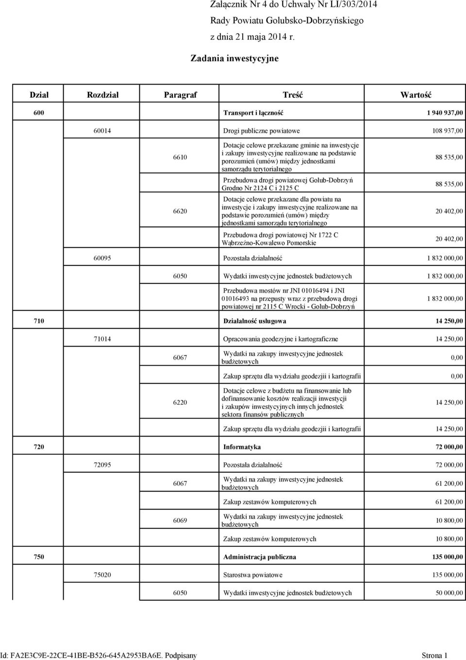 zakupy inwestycyjne realizowane na podstawie porozumień (umów) między jednostkami samorządu terytorialnego Przebudowa drogi powiatowej Golub-Dobrzyń Grodno Nr 2124 C i 2125 C Dotacje celowe