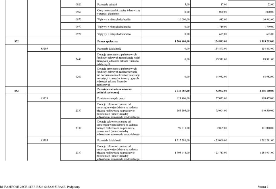 893,00 853 2440 6260 Dotacje otrzymane z państwowych funduszy celowych na realizację zadań bieżących jednostek sektora finansów publicznych Dotacje otrzymane z państwowych funduszy celowych na