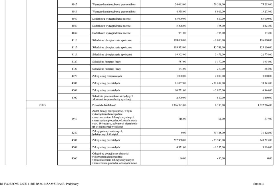 Składki na ubezpieczenia społeczne 109 375,00 15 741,00 125 116,00 4119 Składki na ubezpieczenia społeczne 19 303,00 3 471,00 22 774,00 4127 Składki na Fundusz Pracy 757,00 1 177,00 1 934,00 4129