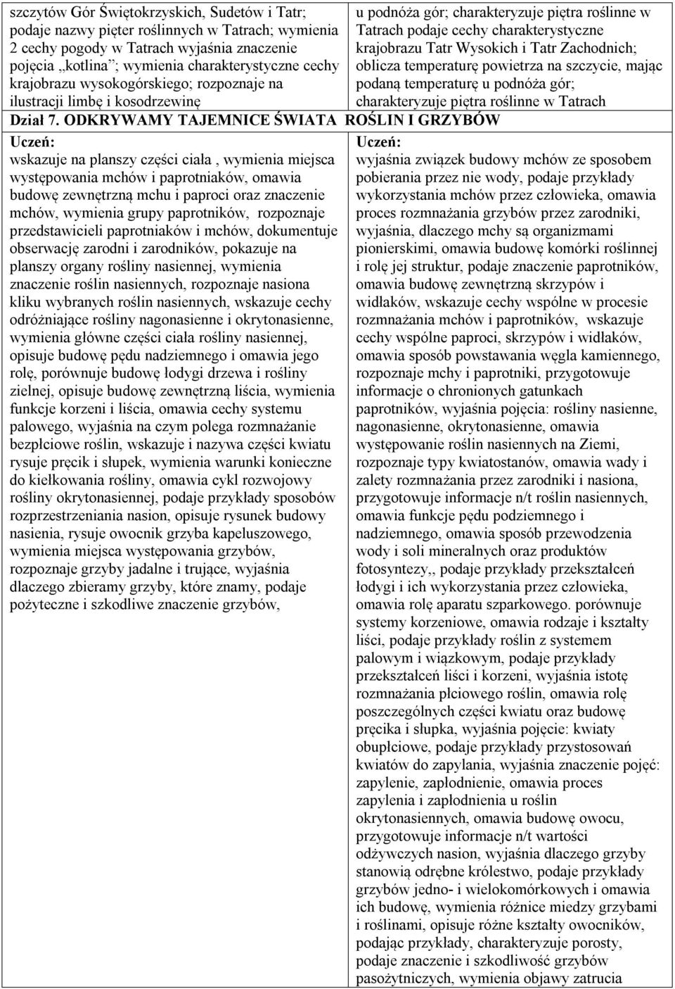 ODKRYWAMY TAJEMNICE ŚWIATA ROŚLIN I GRZYBÓW wskazuje na planszy części ciała, wymienia miejsca występowania mchów i paprotniaków, omawia budowę zewnętrzną mchu i paproci oraz znaczenie mchów,