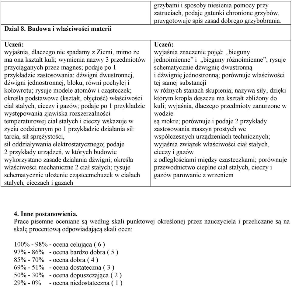 dźwigni dwustronnej, dźwigni jednostronnej, bloku, równi pochyłej i kołowrotu; rysuje modele atomów i cząsteczek; określa podstawowe (kształt, objętość) właściwości ciał stałych, cieczy i gazów;