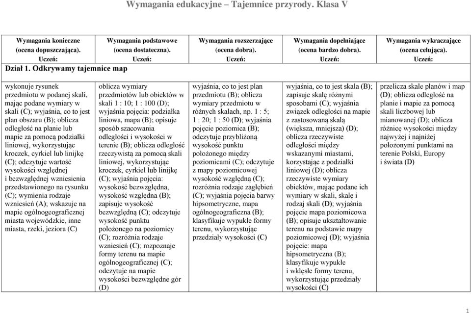 liniowej, wykorzystując kroczek, cyrkiel lub linijkę (C); odczytuje wartość wysokości względnej i bezwzględnej wzniesienia przedstawionego na rysunku (C); wymienia rodzaje wzniesień (A); wskazuje na