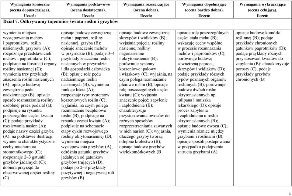ilustracji organy rośliny nasiennej (C); wymienia trzy przykłady znaczenia roślin nasiennych (A); opisuje budowę zewnętrzną pędu nadziemnego (B); opisuje sposób rozmnażania rośliny ozdobnej przez