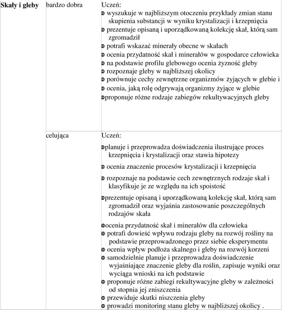 w najbliŝszej okolicy ❿ porównuje cechy zewnętrzne organizmów Ŝyjących w glebie i ❿ ocenia, jaką rolę odgrywają organizmy Ŝyjące w glebie ❿proponuje róŝne rodzaje zabiegów rekultywacyjnych gleby