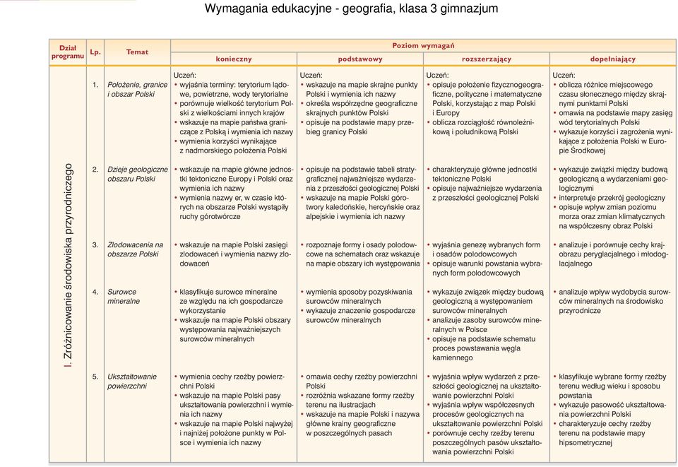 Polskà wymienia korzyêci wynikajàce z nadmorskiego poło enia Uczeƒ: wskazuje na mapie skrajne punkty okreêla współrz dne geograficzne skrajnych punktów opisuje na podstawie mapy przebieg granicy