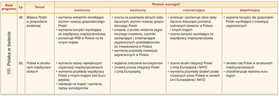 PKB na tle innych krajów wymienia najwi kszych organizacji mi dzynarodowych wymienia przykłady współpracy z innymi krajami Unii Europejskiej wskazuje na mapie i wymienia euroregionów ocenia na