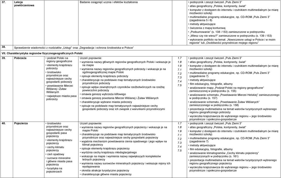 Sprawdzenie wiadomości z rozdziałów Usługi oraz Degradacja i ochrona środowiska VII. Charakterystyka regionów fizycznogeograficznych 39.