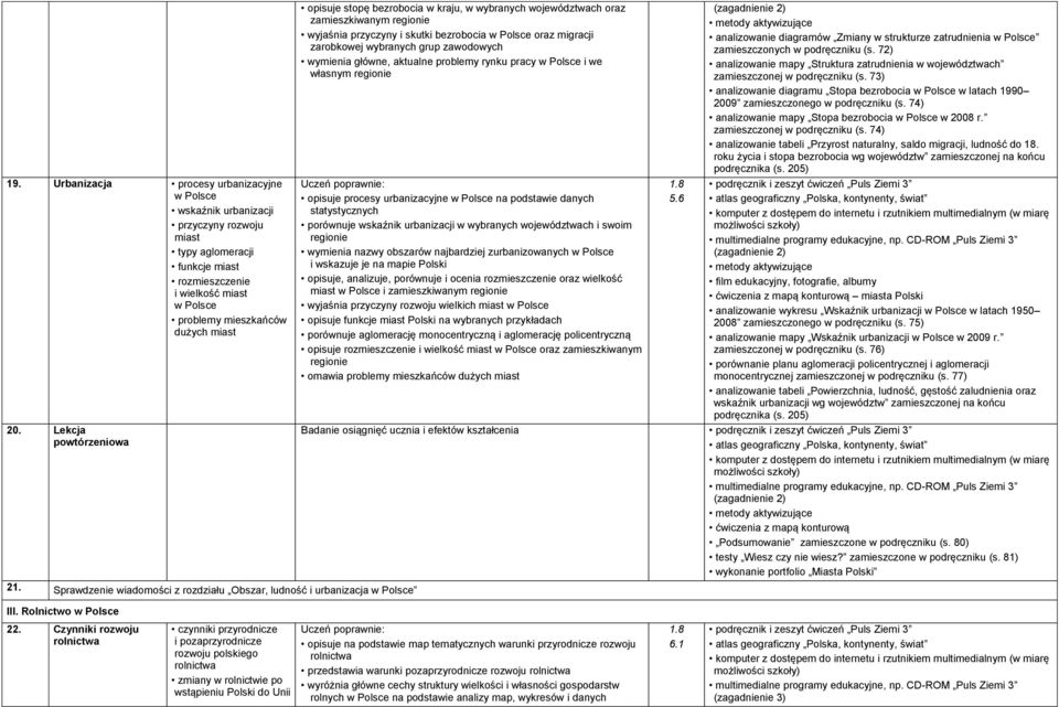 wymienia główne, aktualne problemy rynku pracy i we własnym regionie opisuje procesy urbanizacyjne na podstawie danych statystycznych porównuje wskaźnik urbanizacji w wybranych województwach i swoim